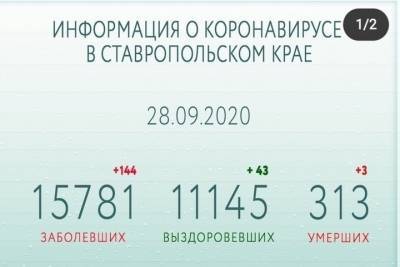 Владимир Владимиров - На Ставрополье за сутки от COVID-19 выздоровели десятки пациентов - kavkaz.mk.ru - Ставрополье
