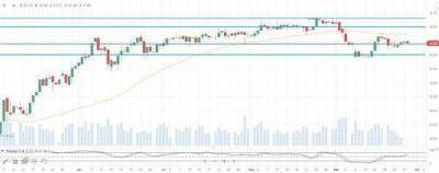Давление на нефть оказывает возможное замедление темпов восстановления мировой экономики - smartmoney.one - США - Ливия