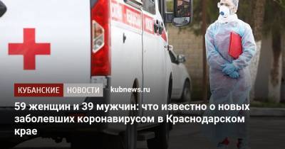 59 женщин и 39 мужчин: что известно о новых заболевших коронавирусом в Краснодарском крае - kubnews.ru - Анапа - Сочи - Краснодарский край - Краснодар - Новороссийск - Красноармейск - Крымск - Белореченск - район Апшеронский - Северск - Лабинск - Курганинск - Абинск