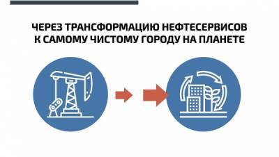Василий Тихонов - "Через трансформацию нефтесервисов к самому чистому городу на планете". Василий Тихонов рассказал главным редакторам о будущем столицы Самотлора. - nakanune.ru - Россия - Сколково - Нижневартовск