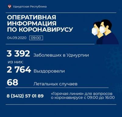 В Удмуртии подтвердили 49 новых случаев коронавируса - gorodglazov.com - респ. Удмуртия - Ижевск - Воткинск - район Завьяловский - Можга - район Шарканский