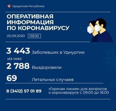 В Удмуртии выявили 51 новый случай коронавирусной инфекции - gorodglazov.com - респ. Удмуртия - Ижевск - Сарапул