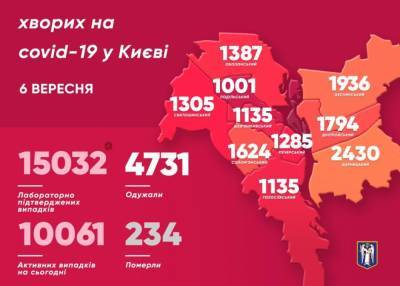 Виталий Кличко - В Киеве за сутки коронавирусом заболело 240 человек - ru.slovoidilo.ua - Киев
