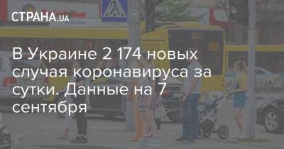 В Украине 2 174 новых случая коронавируса за сутки. Данные на 7 сентября - strana.ua - Украина - Киев - Ивано-Франковская обл. - Тернопольская обл. - Черновицкая обл. - Львовская обл.