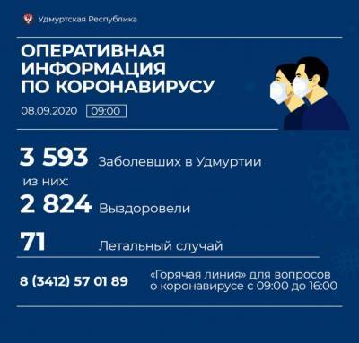 У 11 жителей Глазова подтвердили коронавирус - gorodglazov.com - респ. Удмуртия - Ижевск - Воткинск - Глазов