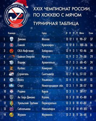 Прямой эфир: «Строитель» – «Водник» - bnkomi.ru - Ульяновск