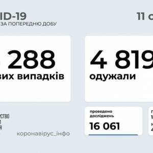 В Украине за сутки выявили более 4 тыс. случаев коронавируса - reporter-ua.com - Новости