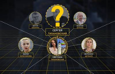 Игорь Тур - «Ложь беглых»: телефонные разговоры из штаба Тихановской и украденные деньги белорусов. О чем еще врала белорусская оппозиция? Рубрика «Будет дополнено» - ont.by - Белоруссия