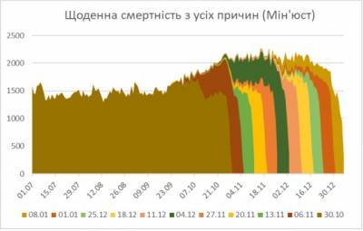 Ученые спрогнозировали уровень заболеваемости COVID-19 к концу локдауна - narodna-pravda.ua