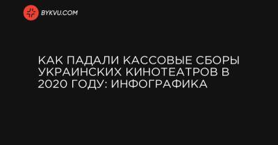 Как падали кассовые сборы украинских кинотеатров в 2020 году: инфографика - bykvu.com - Украина