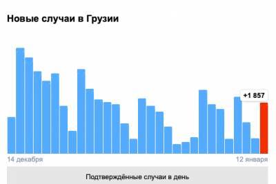 Covid-19 в Грузии: 1 618 человек заболели, 26 умерли, 403 выздоровели - eadaily.com - Грузия - Тбилиси
