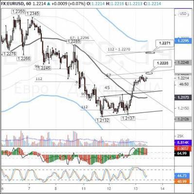Ангела Меркель - Эндрю Бейль - EURUSD: евро пытается догнать фунт - smartmoney.one - США - Англия - Германия
