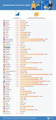 Минимальная заработная плата в мире: как пандемия повлияла на людей с низким доходом - produkt.by - Гонконг - Филиппины