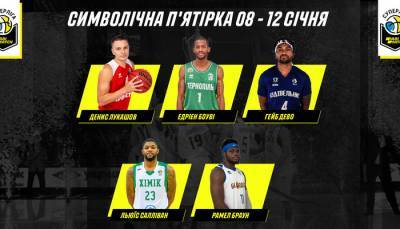 Защитник Тернополя Боуи признан MVP тура в Суперлиге - sportarena.com - Киев - Одесса - Запорожье - Тернополь