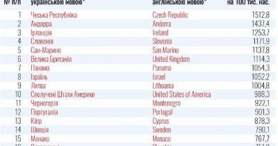 В Минздраве обнародовали список стран, где широкое распространение коронавируса - tsn.ua - Норвегия - Молдавия - Турция - Иран - Болгария - Чехия - Азербайджан - Иордания - Белиз - Парагвай - Доминиканская Республика - Суринам