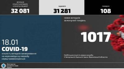 За неделю коронавирусом заболели более тысячи правоохранителей - lenta.ua - Запорожская обл. - Ивано-Франковская обл. - Одесская обл.