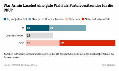 Большинство немцев не одобряют нового лидера, избранного партией Меркель - bin.ua