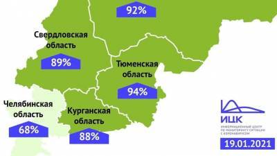В Тюменской области выздоровели 94% пациентов с COVID-19 - nashgorod.ru - Челябинская обл. - Тюменская обл. - Свердловская обл. - Курганская обл. - Югра - окр. Янао