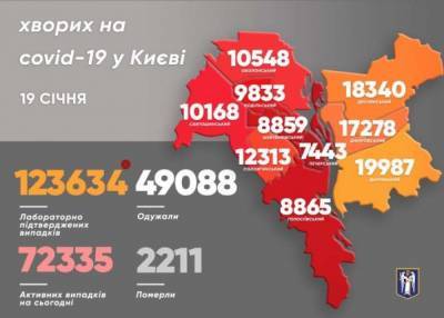 В Киеве за сутки выявили новых больных COVID-19 - lenta.ua - Киев - район Дарницкий - район Деснянский