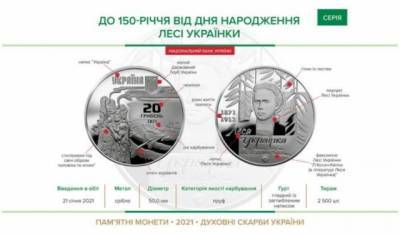 Алеся Украинка - В Украине введут в оборот новую памятную монету - enovosty.com