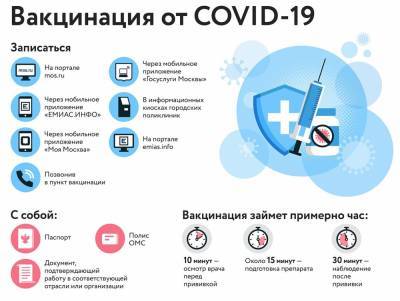 Сергей Собянин - МЭР Москвы рассказал, как сделать прививку от коронавируса – Учительская газета - ug.ru - Москва