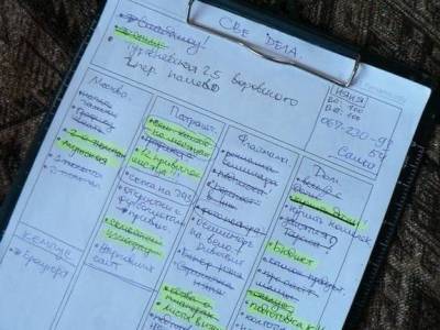 ​Планирование дел с помощью 4-х колонок - skuke.net