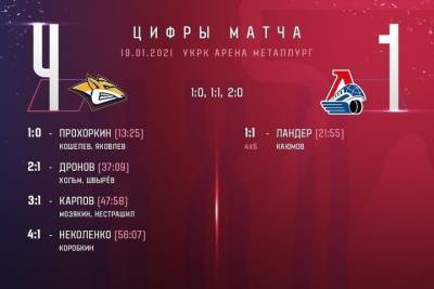 Илья Коновалов - «Локомотив» проиграл второй матч на выезде - yar.mk.ru - Сочи - Челябинск