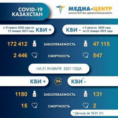 Алексей Цой - В Казахстане значительно выросла суточная смертность от Covid-19 - eadaily.com