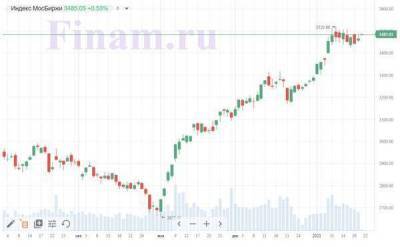 Джо Байден - Рынок открылся ростом на позитивном внешнем фоне - smartmoney.one - США