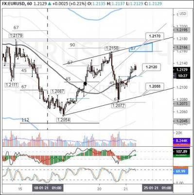 Ангела Меркель - EURUSD: на торгах в Азии «евробыки» пытаются отыграть вчерашние потери - smartmoney.one - Германия - Берлин - Канада