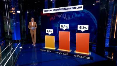 Владимир Путин - Спад экономики РФ в 2020 году оказался ниже, чем в других странах - vesti.ru - США