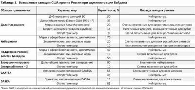 Отношения Россия — США при Байдене: отражены ли риски в ценах? - smartmoney.one - Россия - США - шт. Джорджия