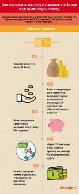 Что стоит за новыми валютными правилами Нацбанка и чем они обернутся на практике - minfin.com.ua