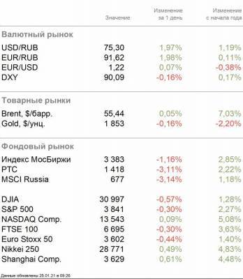 Безумная активность на рынке опционов - smartmoney.one - США