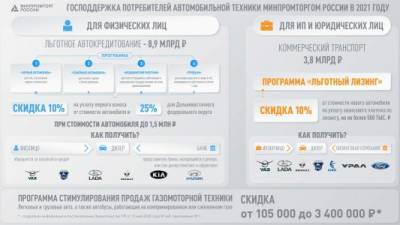 Жители Пермского края могут воспользоваться льготными кредитами на покупку отечественных авто - iskra-kungur.ru - Пермский край