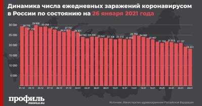 В России продолжается спад по числу новых случаев COVID-19 за сутки - profile.ru - Москва - Россия - Санкт-Петербург - Московская обл.