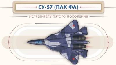 Магомед Толбоев - "Идеальный охотник": названы основные преимущества российского Су-57 перед F-35 - inforeactor.ru