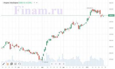 Владимир Путин - Джо Байден - Российский рынок "зеленеет" - снова покупают "ВСМПО-АВИСМА" - smartmoney.one - Россия - США