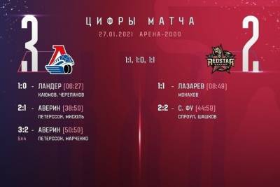 «Локомотив» переехал китайского дракона - yar.mk.ru