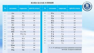 Аскар Мамин - Асхат Аймагамбетов - В Казахстане намерены до 2031 года перейти на новую латиницу вместо &quot;назарбаевской&quot; - delo.ua