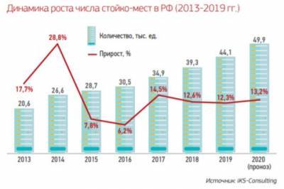 Рынок ЦОД 2021: спрос превышает предложение - ru-bezh.ru