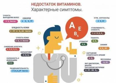 ​Проверенные признаки нехватки витаминов - skuke.net