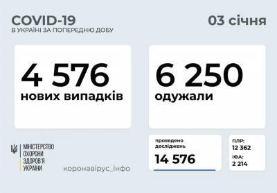 Максим Степанов - За сутки в Украине от COVID-19 скончались 123 человека - delo.ua