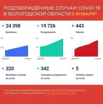 Загруженность моногоспиталей больными падает - vologda-poisk.ru - Вологодская обл. - Вологда - Череповец