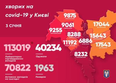 Виталий Кличко - В Киеве снова очень мало новых случаев COVID-19 - news.bigmir.net - Киев - район Дарницкий - район Деснянский