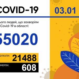 За сутки в Запорожской области подтвердили 302 новых случаев COVID-19 - reporter-ua.com - Запорожская обл. - Запорожье - р-н Приморский - Мелитополь - Бердянск - район Вольнянский