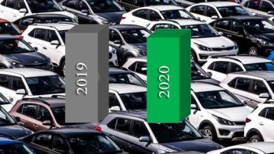 Стало известно, сколько украинцы купили новых авто в 2020 году - ru.espreso.tv