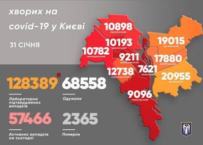 Виталий Кличко - В Киеве за сутки от COVID-19 выздоровело в три раза больше, чем заболело - news.bigmir.net - Киев - район Святошинский - район Дарницкий