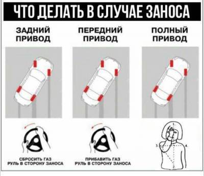 Что делать в случае заноса? - pravda-tv.ru