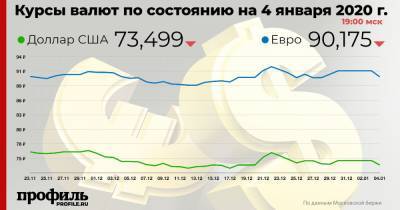 Курс доллара понизился до 73,49 рубля - profile.ru